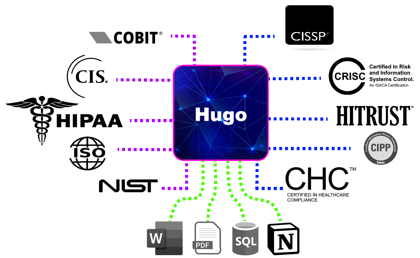 Hugo your AI GRC assistant